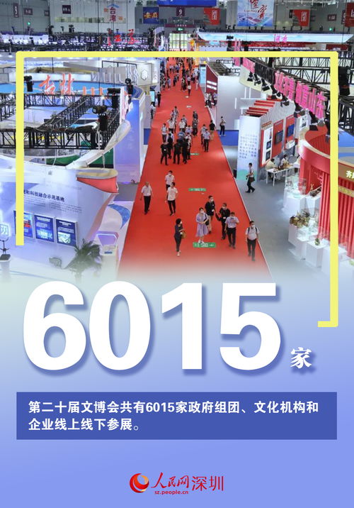 數(shù)說第二十屆文博會